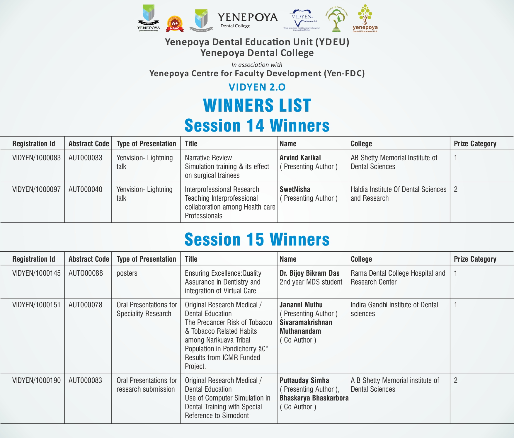 Winners List Page 10